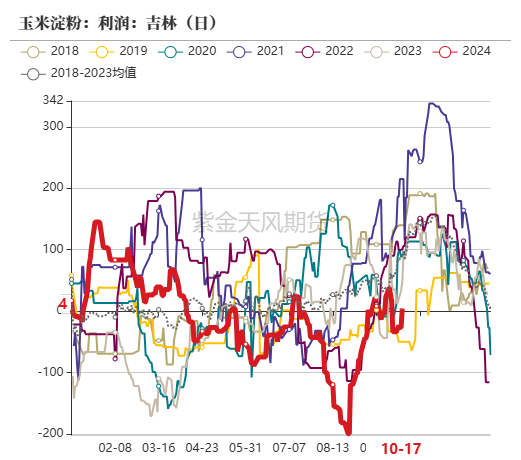 玉米：上行乏力