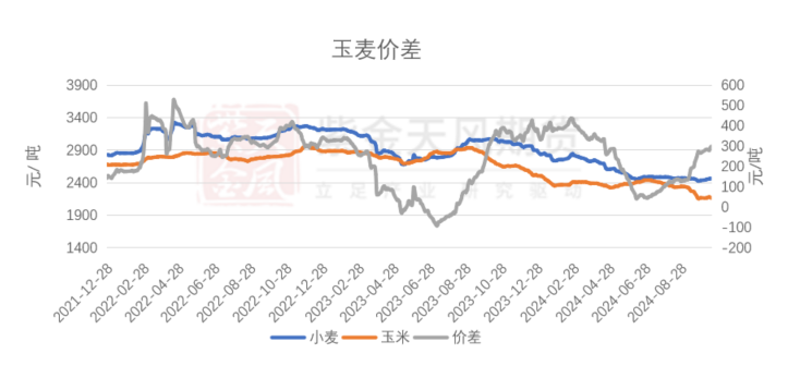 玉米：上行乏力