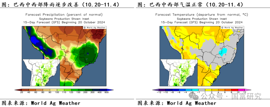 【USDA】10月报告：豆系估值受压制，关注美豆需求端以及巴西天气变化