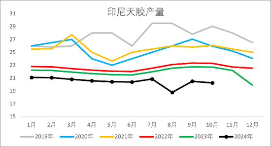 【2025年报】橡胶：供应不确定性仍存，需求预期向好