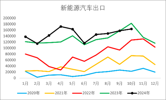 【2025年报】橡胶：供应不确定性仍存，需求预期向好