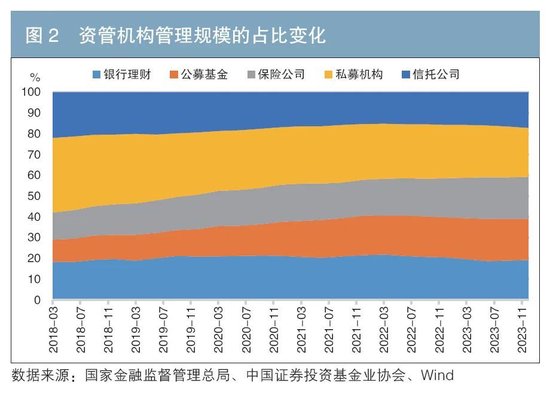 资产配置新格局：趋势洞察与策略思考