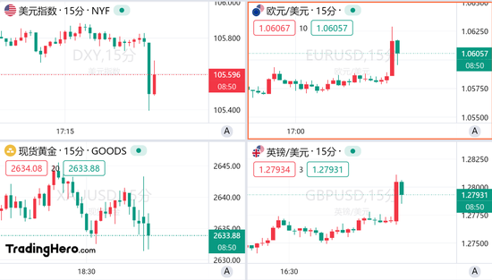 美国11月非农超预期，但美联储12月降息仍箭在弦上